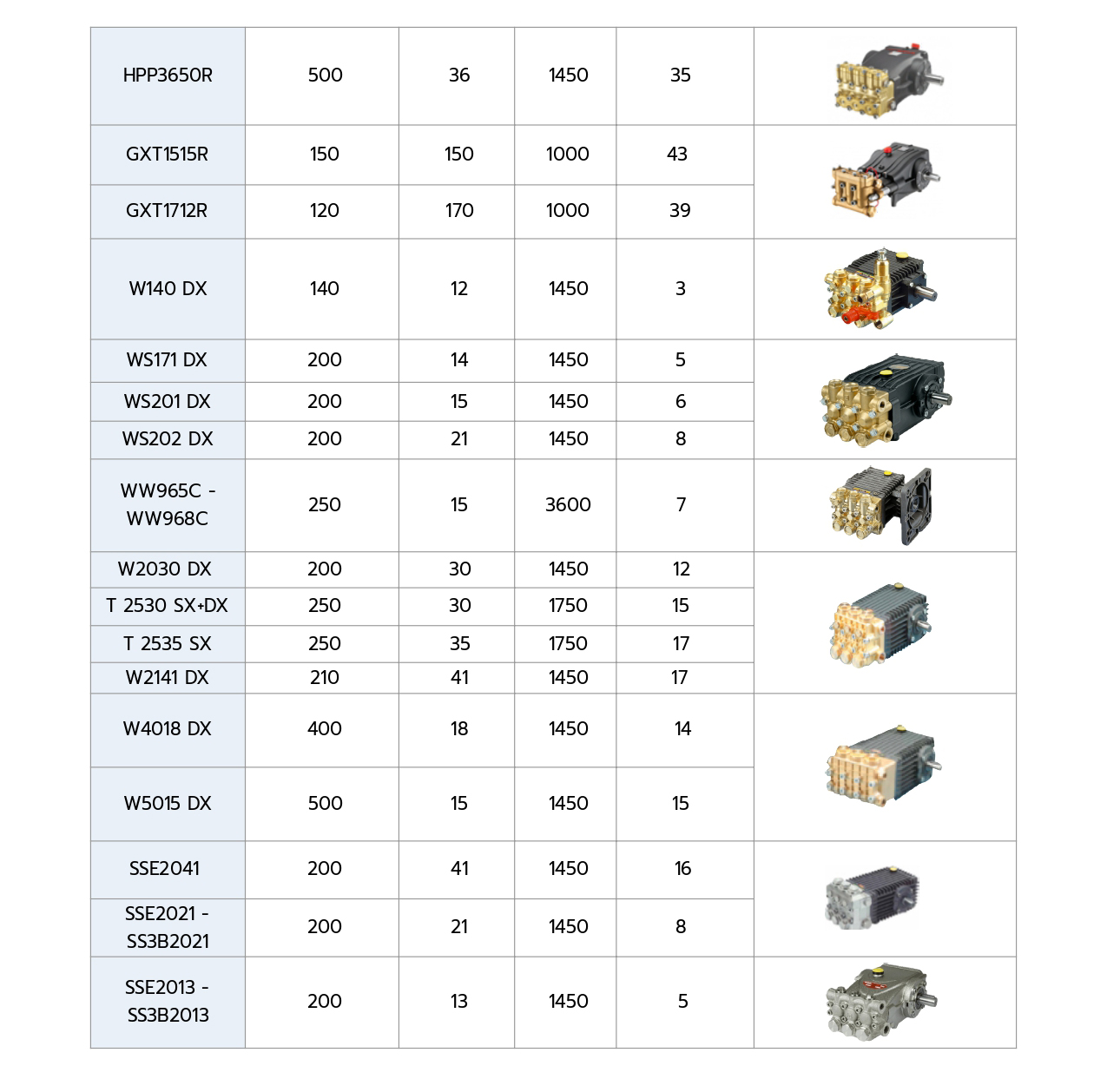 Bombas de alta presión hasta 37 Kw