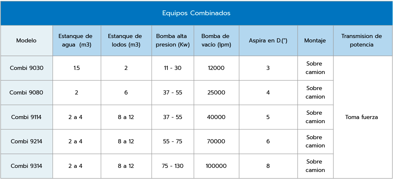 Equipos Combinados (VJC)