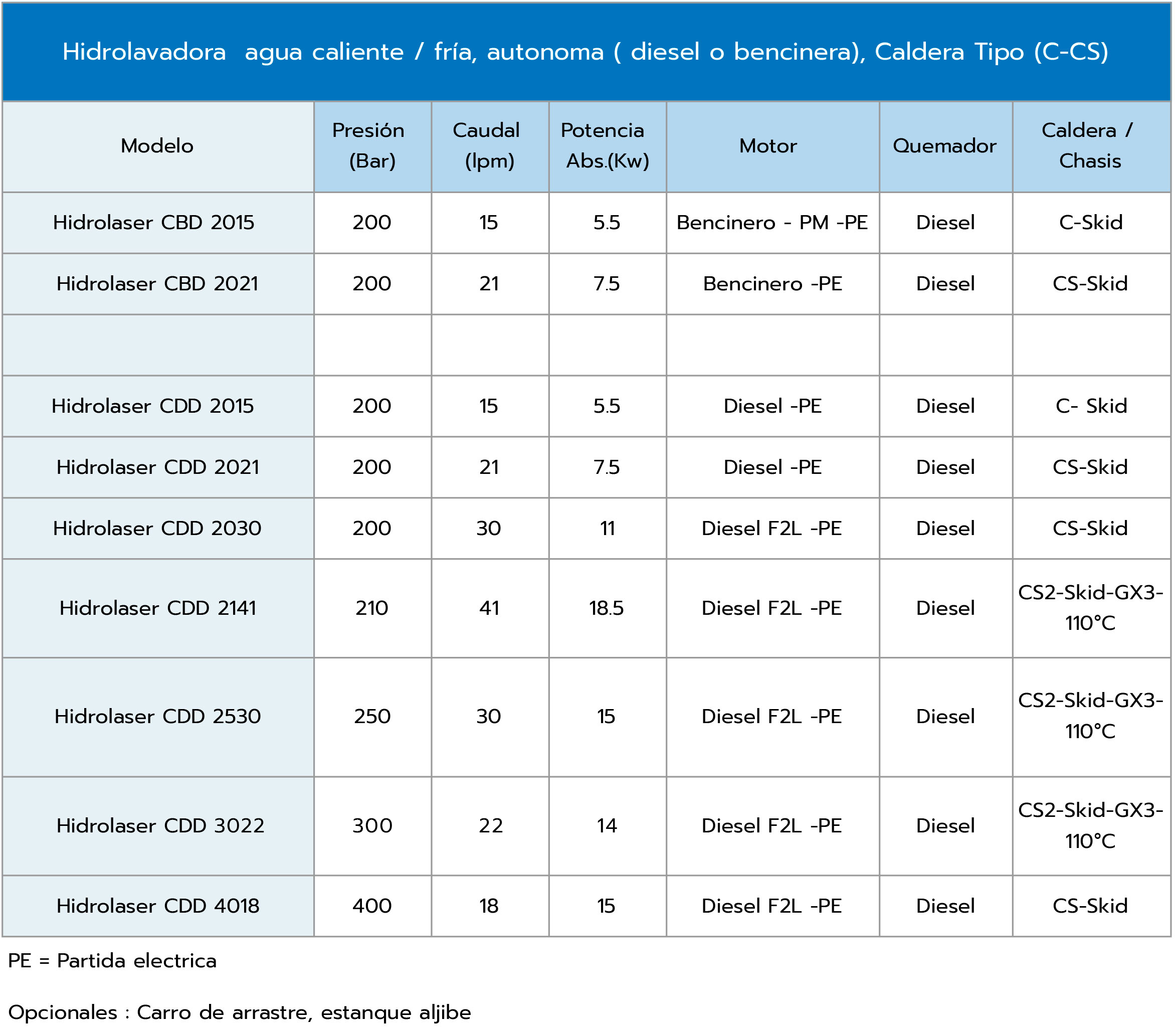 Hidrolaser CBD - CDD