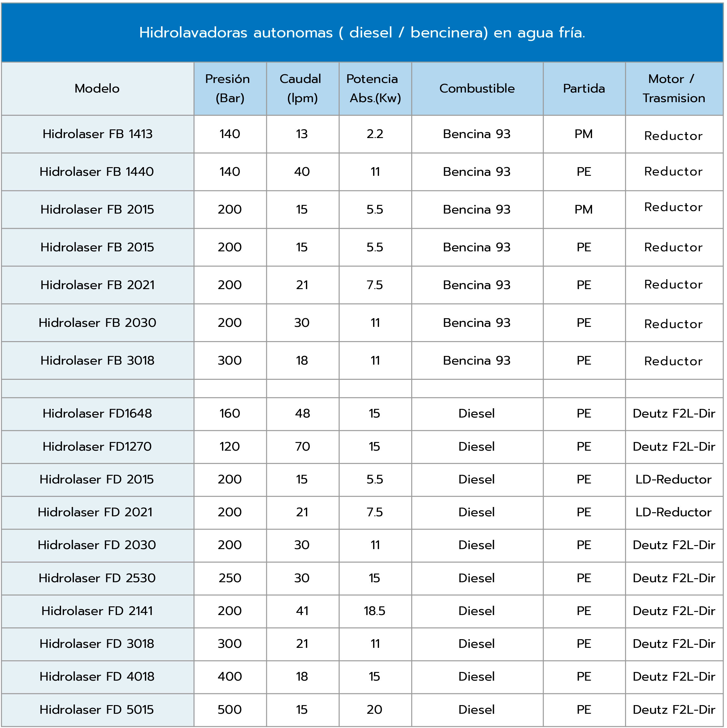 Hidrolaser FB - FD