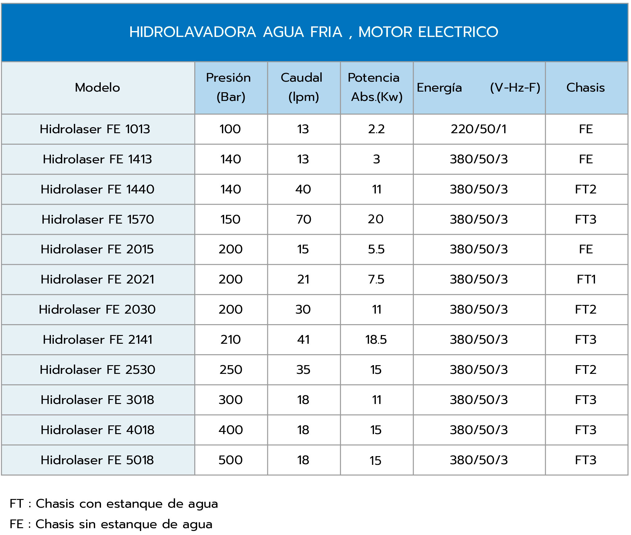 Hidrolaser FE