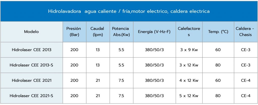 Hidrolavadora Hidrolaser CEE