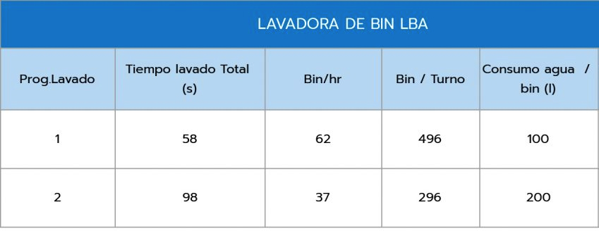 Lavadora de BIN Agricola LBA-100