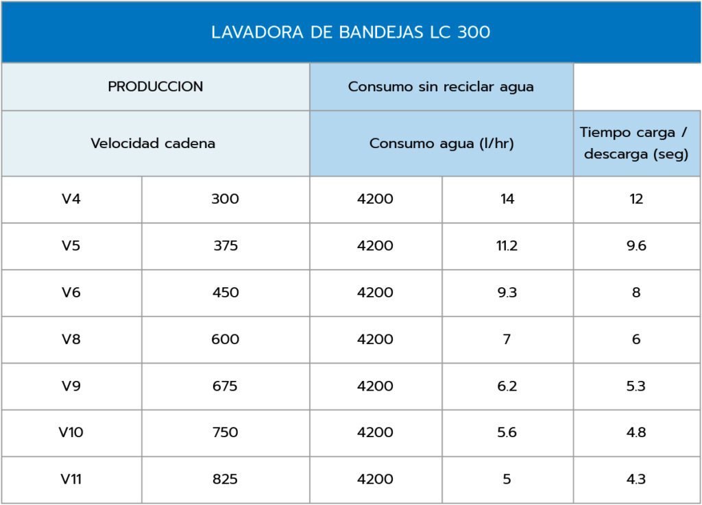 Lavadora de cajas