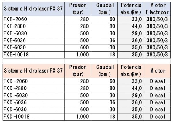 Sistemas Hidrolaser 37